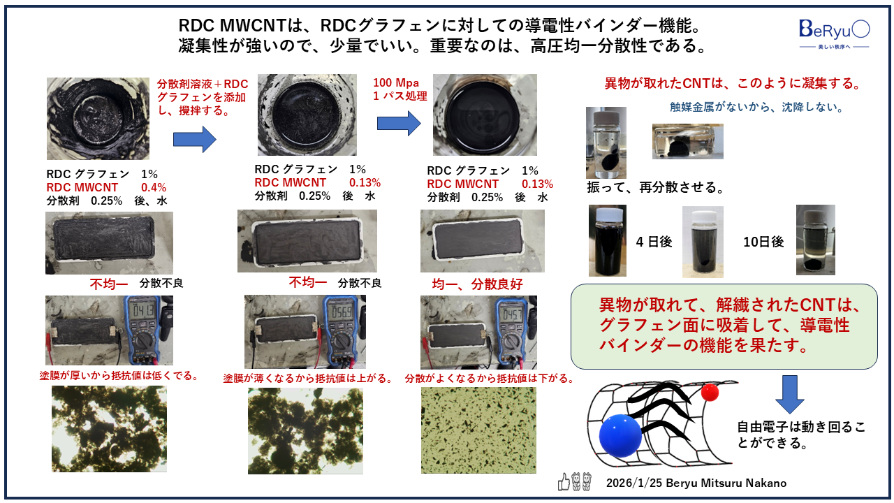 20260125RDCグラフェンRDCCNT比較 20260125RDCグラフェンRDCCNT比較