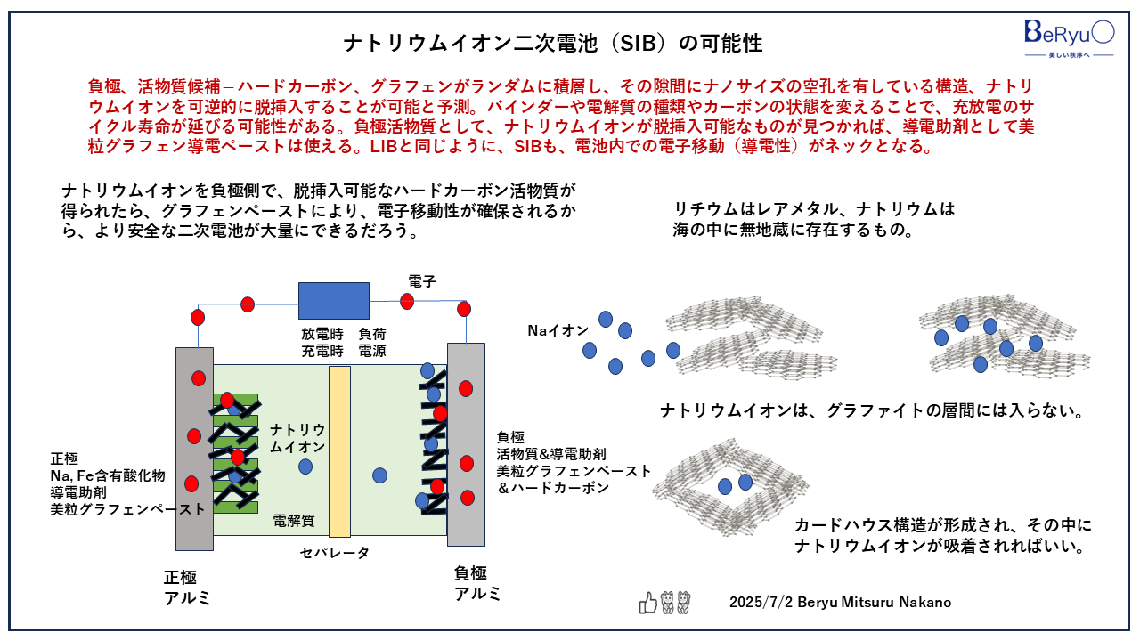 20250702ナトリウムイオン二次電池