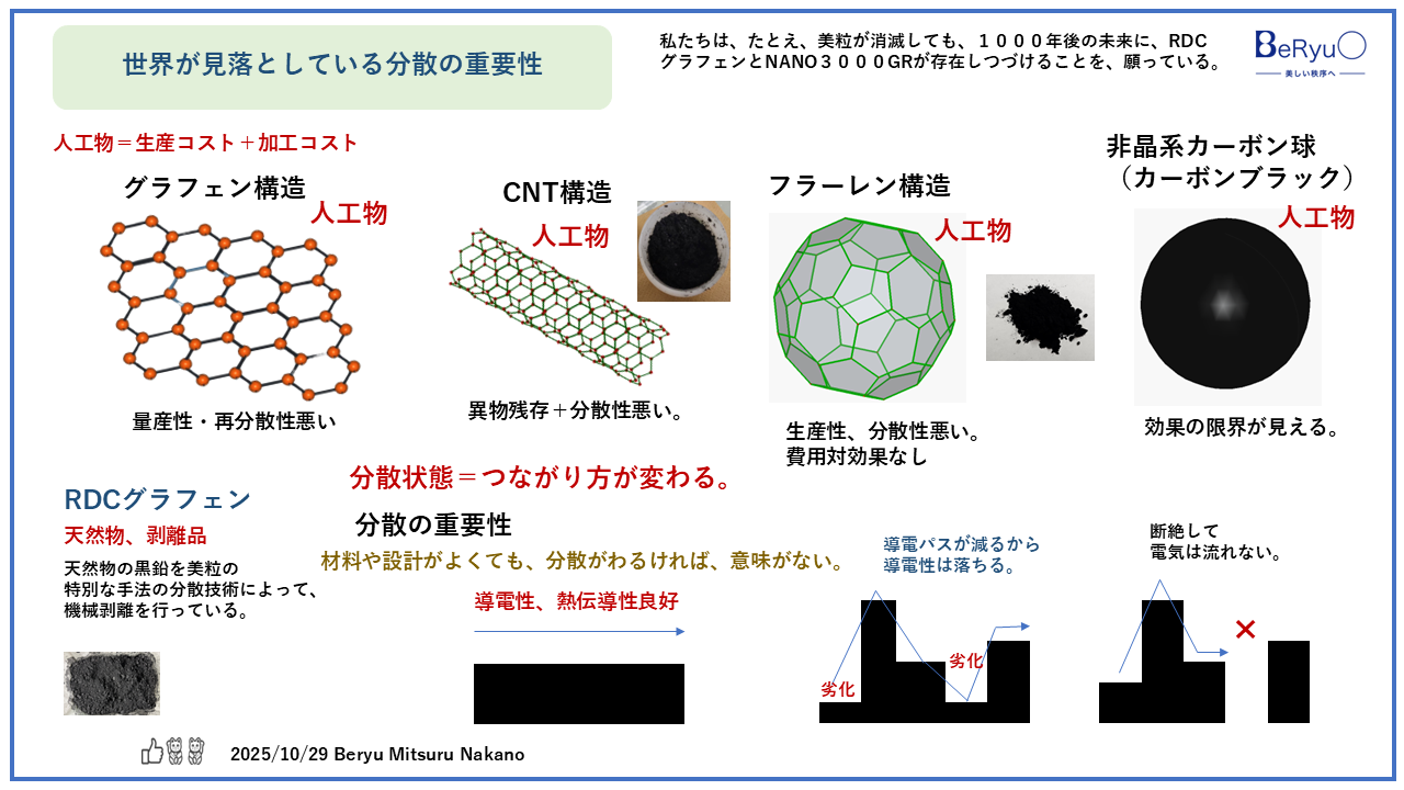 20250929分散性重要