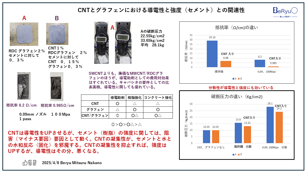 20250408CNTRDCグラフェン総合比較