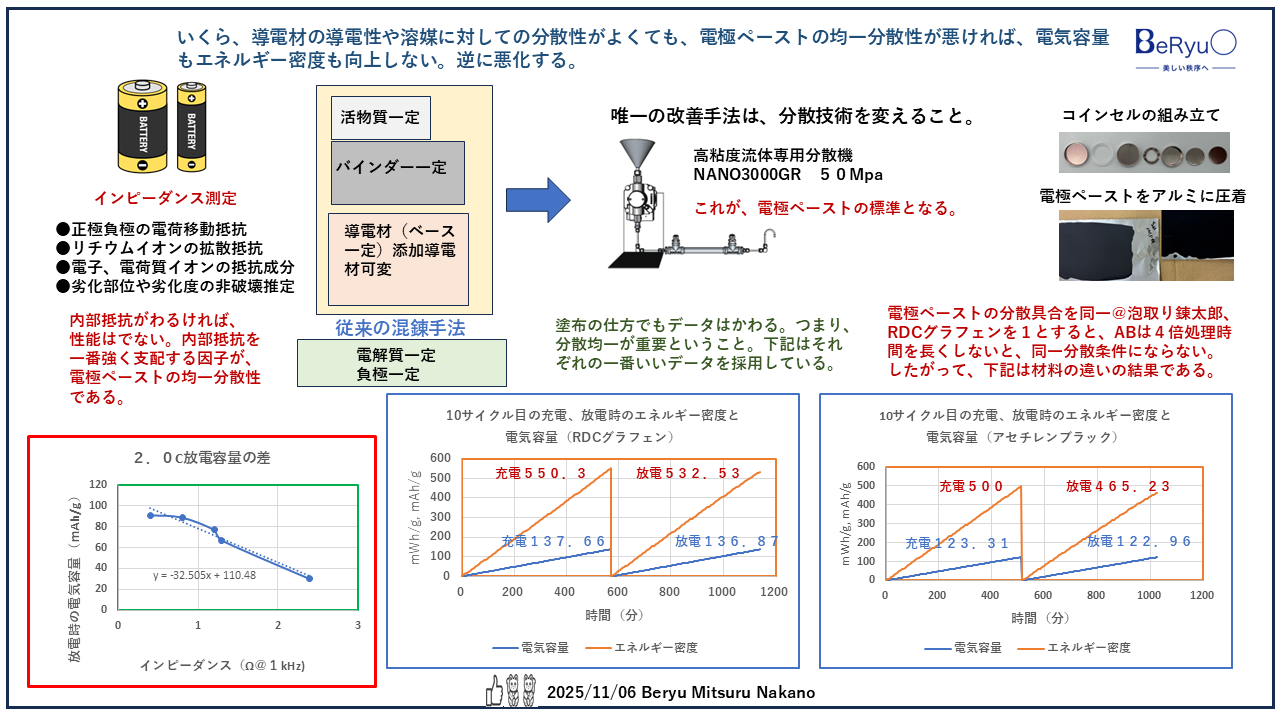 20251106電極ペーストNANO3000GR