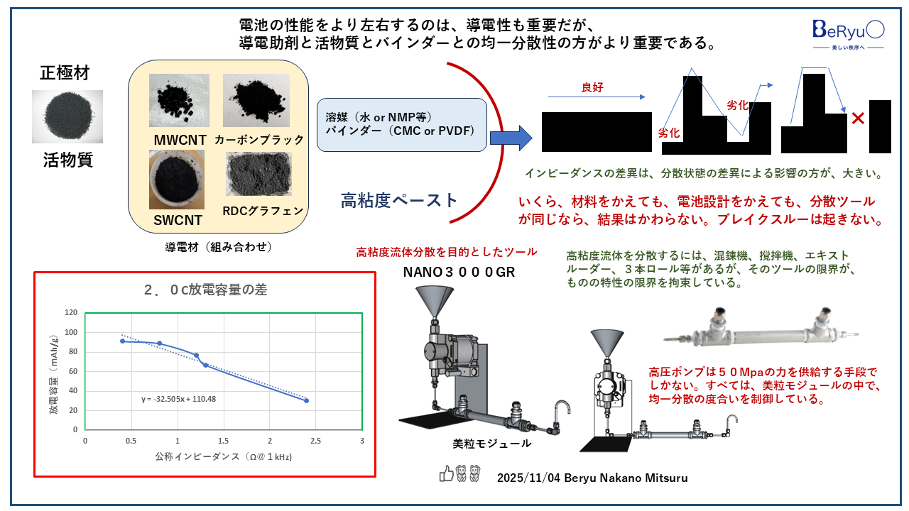 20251104NANO3000放電容量