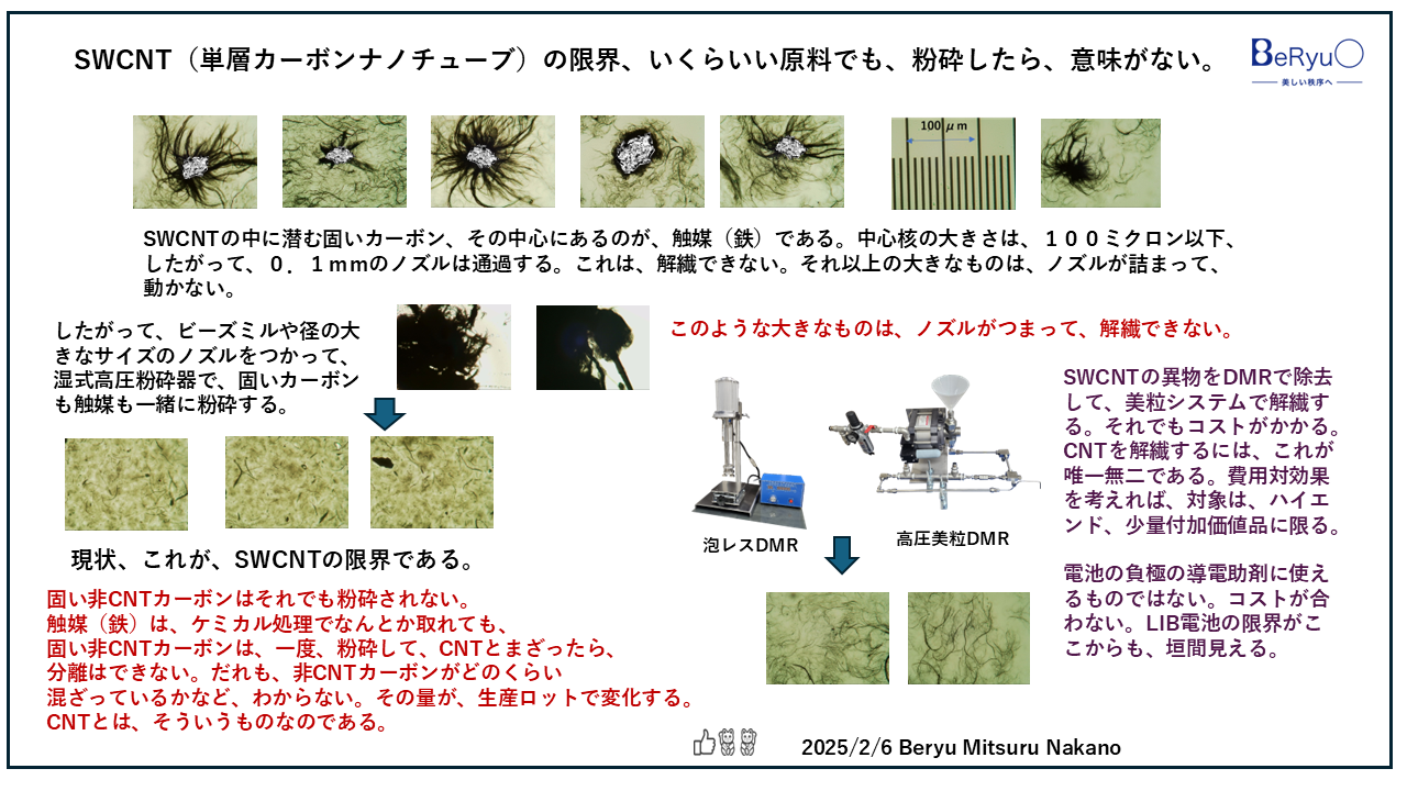 20250206SWCNTの限界