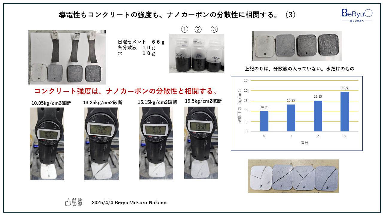 20250404RDCグラフェンCNTコンクリート