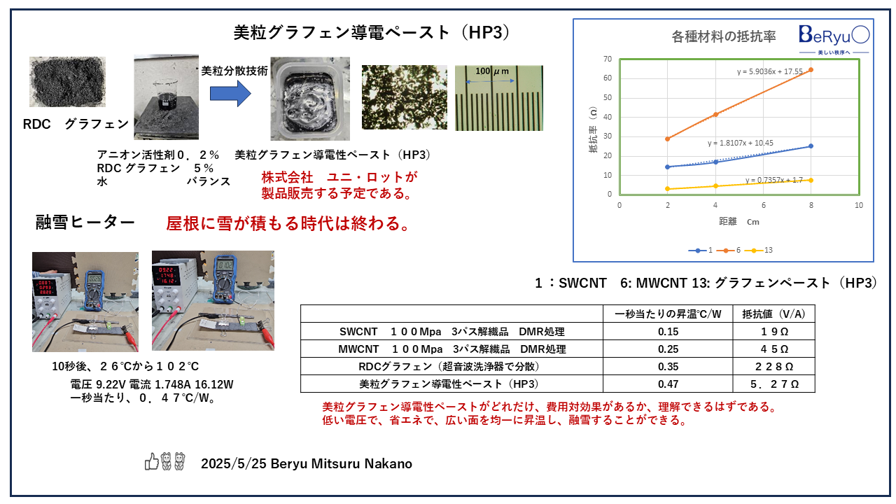 2025526NEW美粒グラフェンペースト２