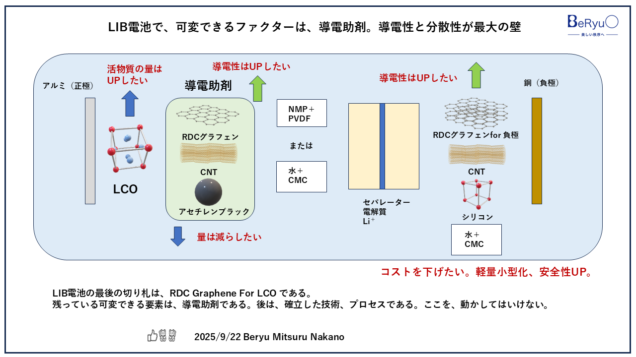 20250922RDCグラフェン２