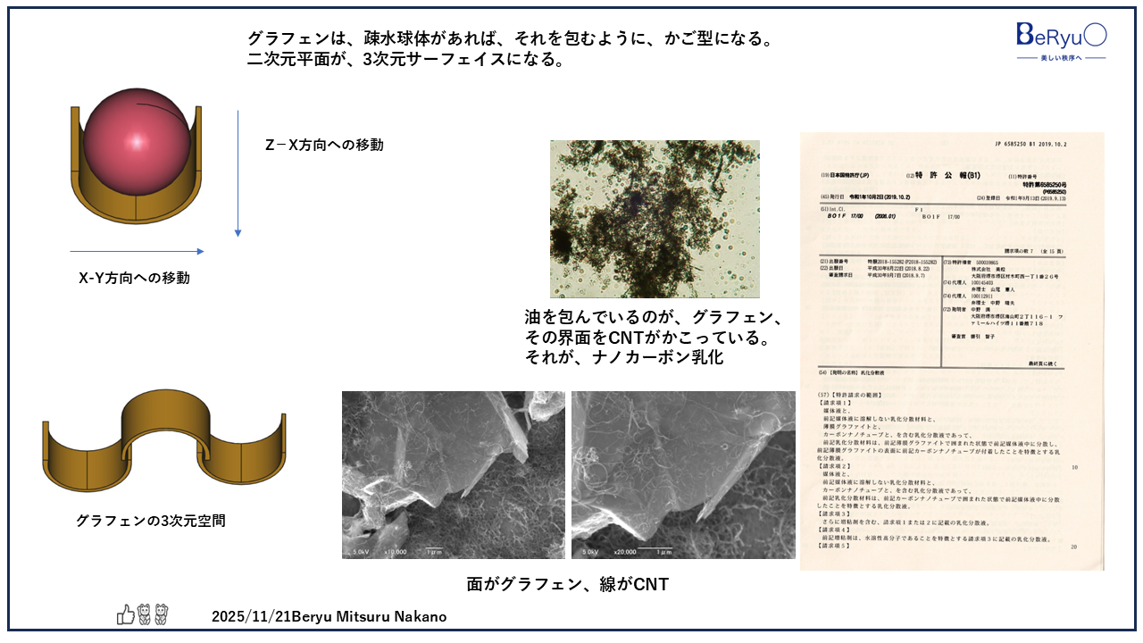 20251121グラフェン３次元構造