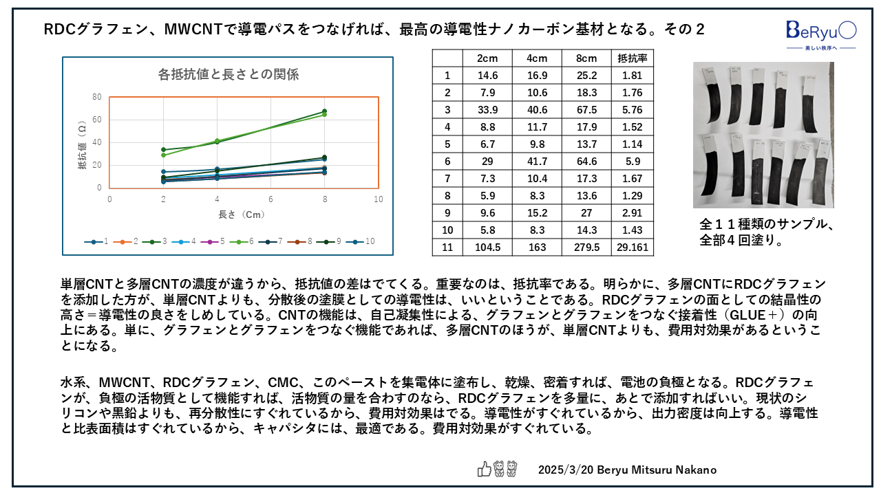 20250320RDCカーボンCNT２