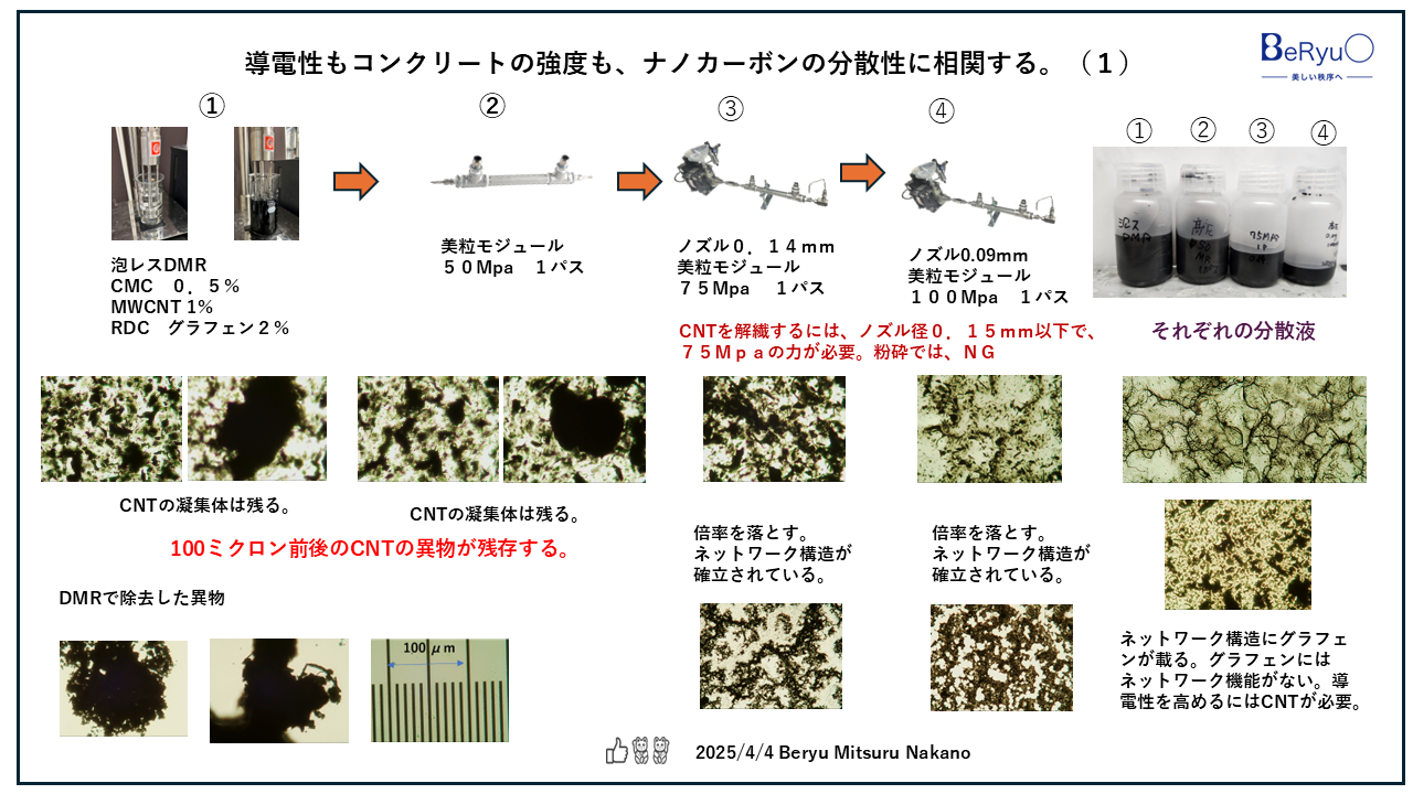 20250404RDCグラフェンCNT分散性１