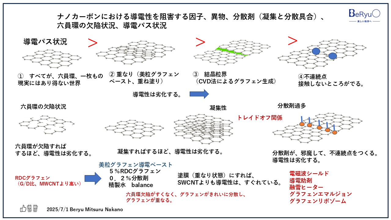 20250701グラフェン導電性阻害因子