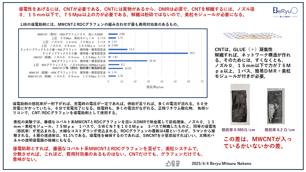 20250404RDCグラフェン導電性総括