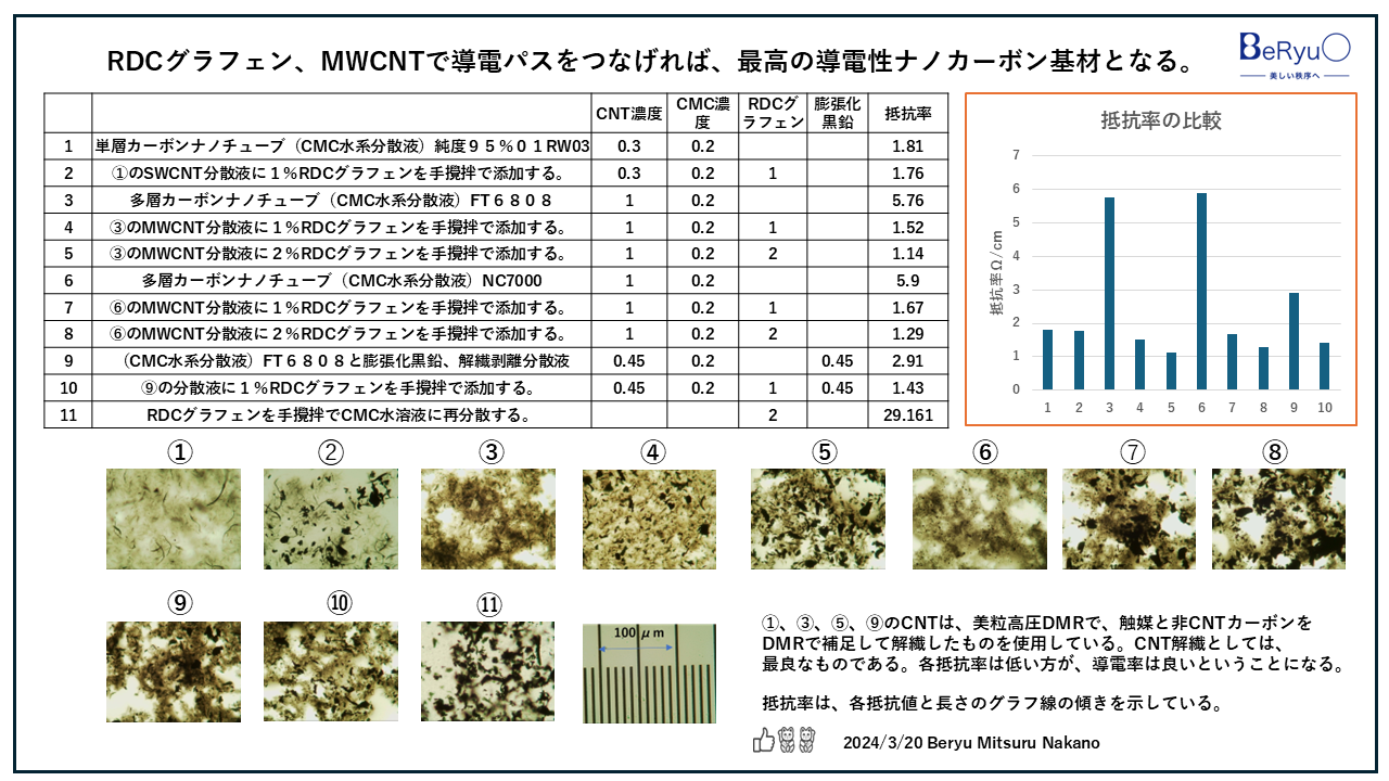 20250320RDCカーボンCNT１