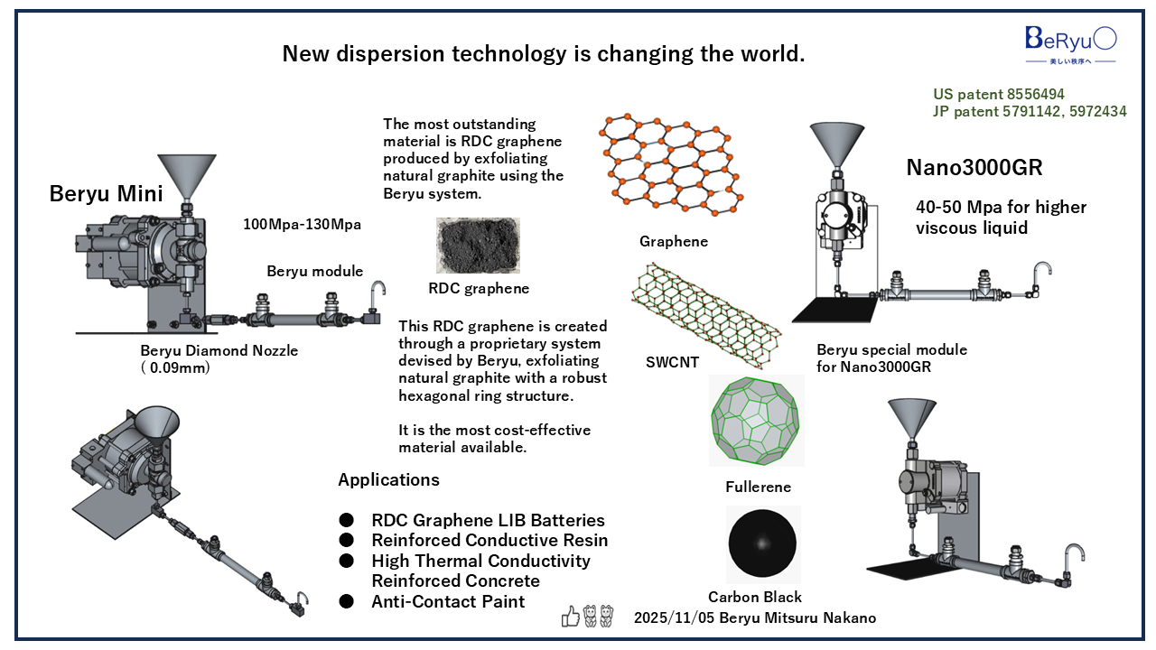 20251105Beryu system