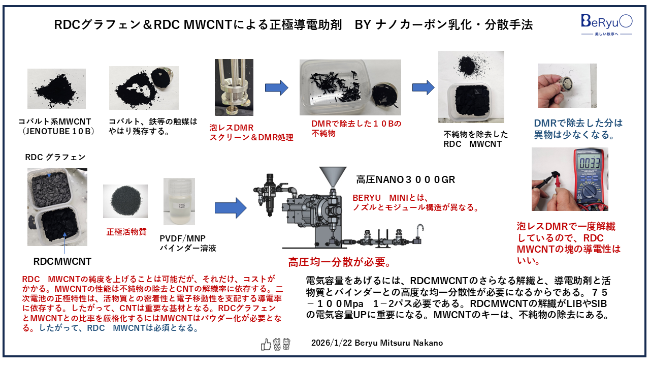 20260122RDC MWCNTRDCグラフェン 20260122RDC MWCNTRDCグラフェン