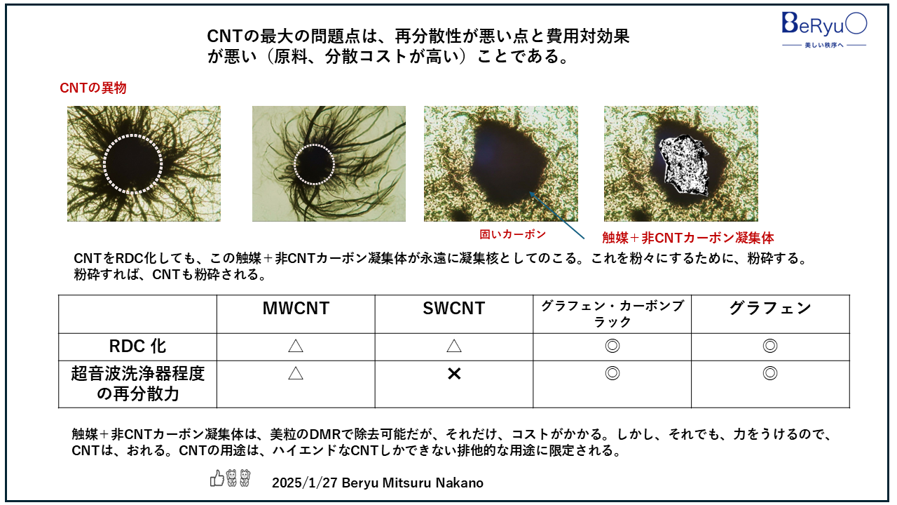 20250127RDC化比較CNT異物