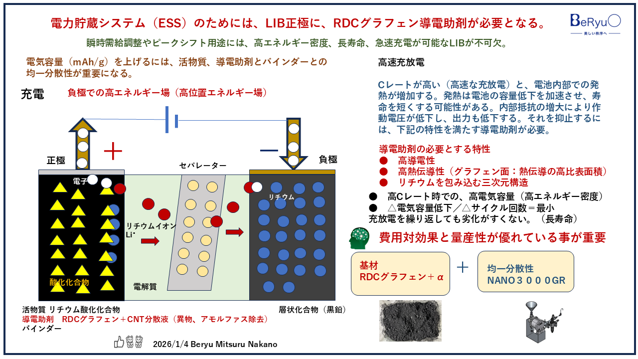 20260104ESS用RDCグラフェン導電助剤