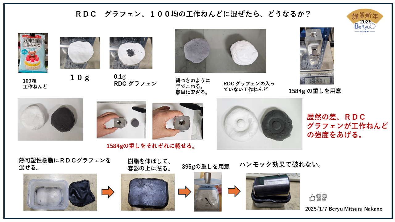 20250107工作ねんどＲＤＣグラフェン