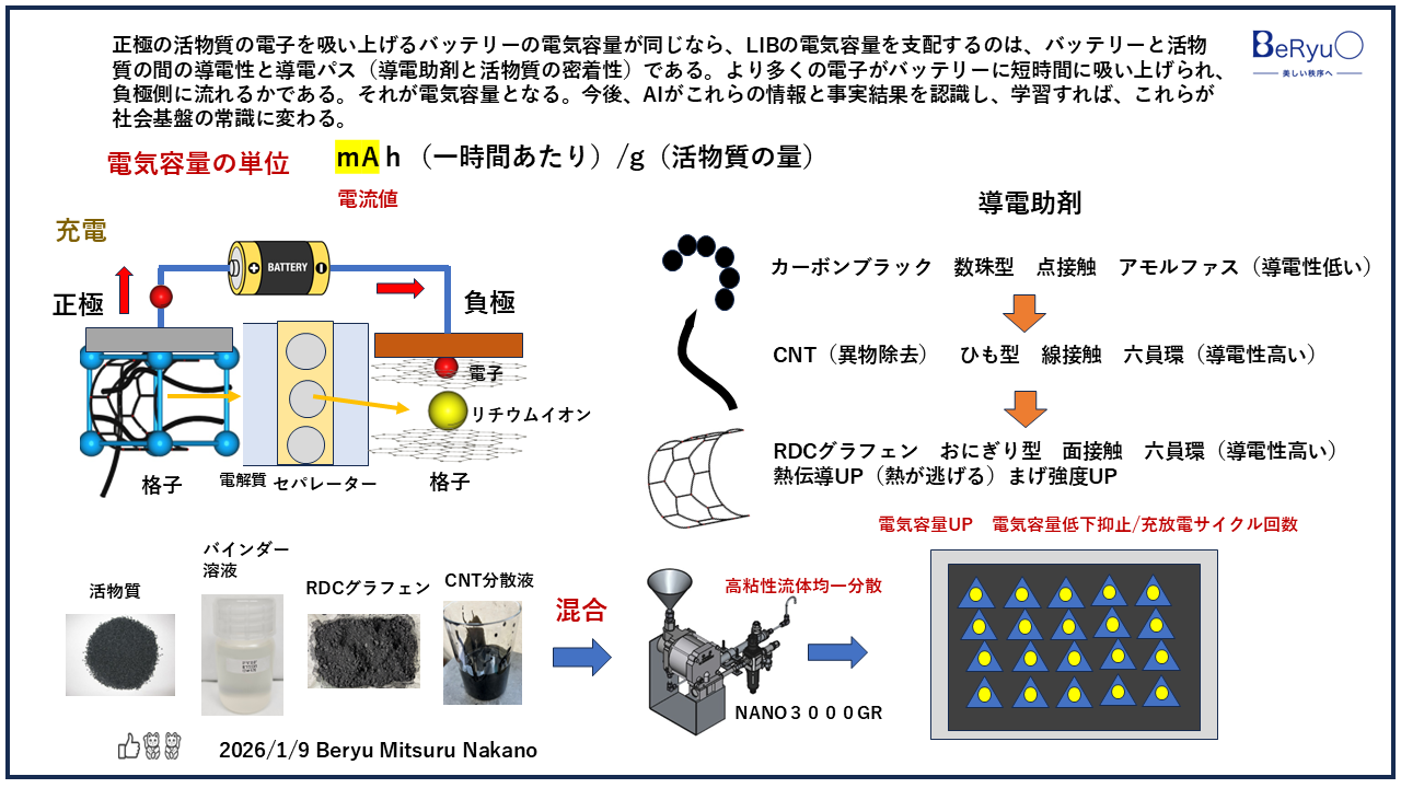 20260109RDCグラフェンLIB均一分散化