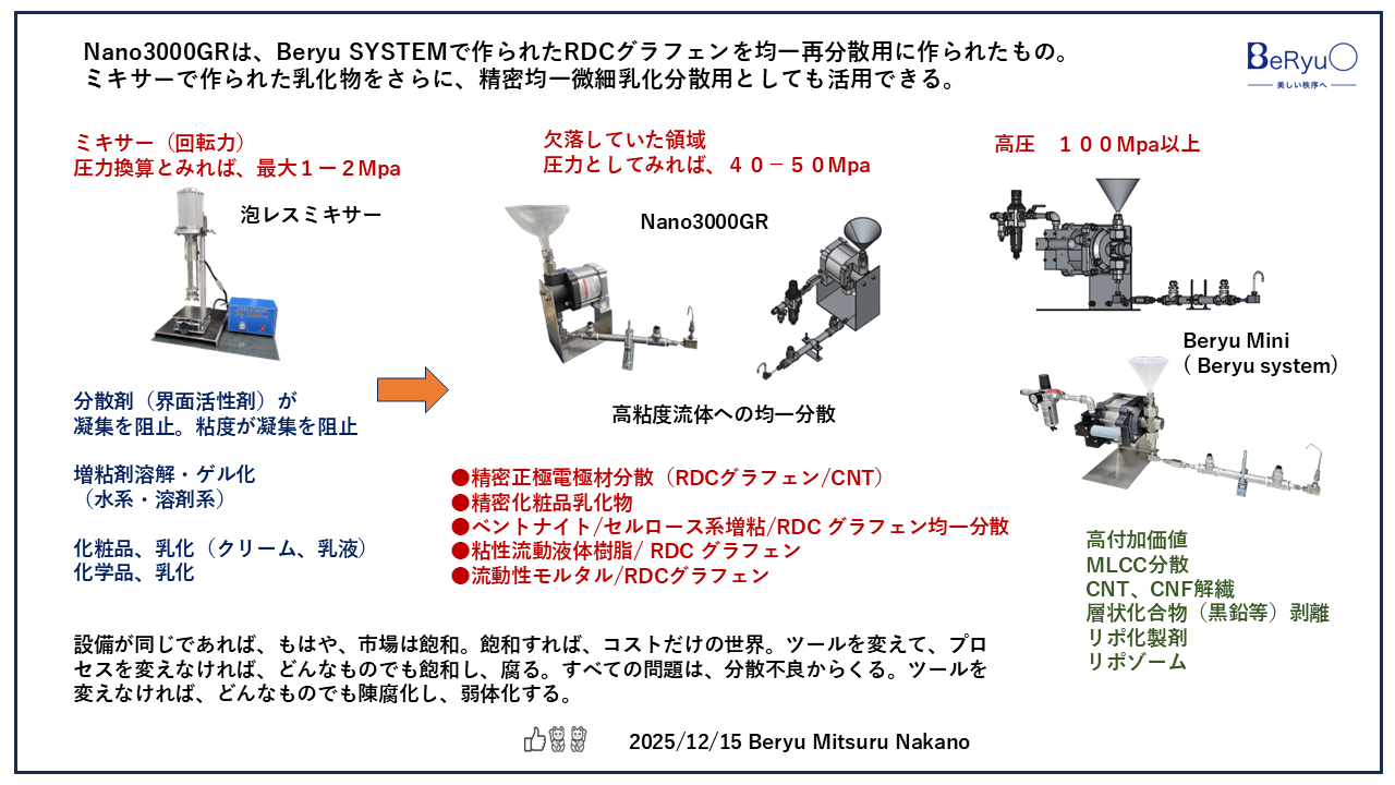 20251215NANO3000GR比較