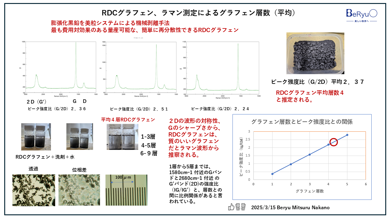 2025315RDCグラフェンラマン測定