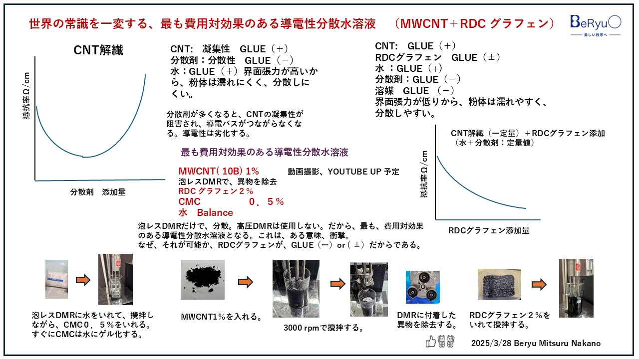 2025328RDCグラフェンMWCNT２