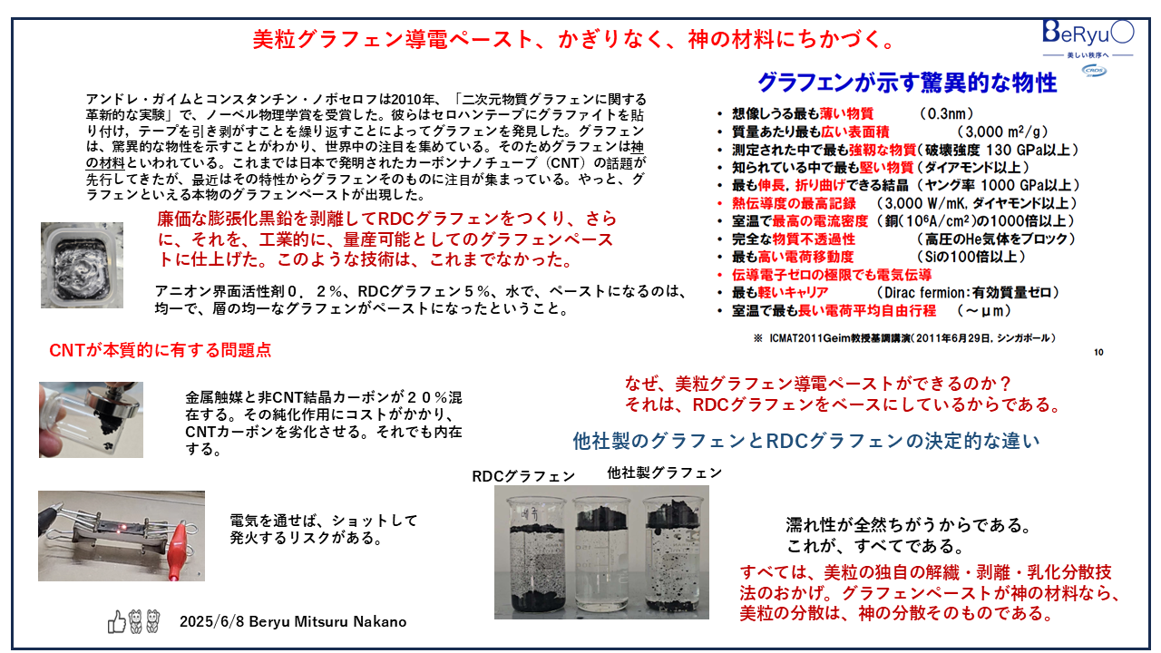 20250608グラフェンペースト神の材料