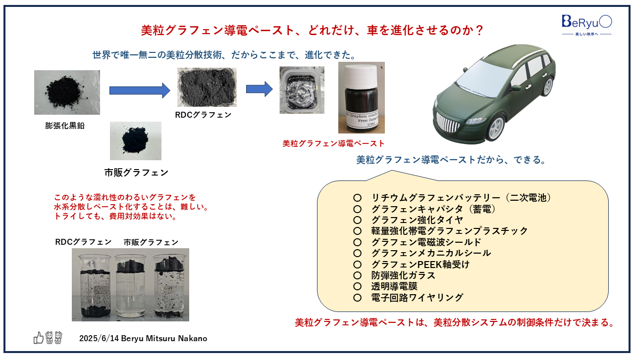 20250614グラフェンペースト車の進化