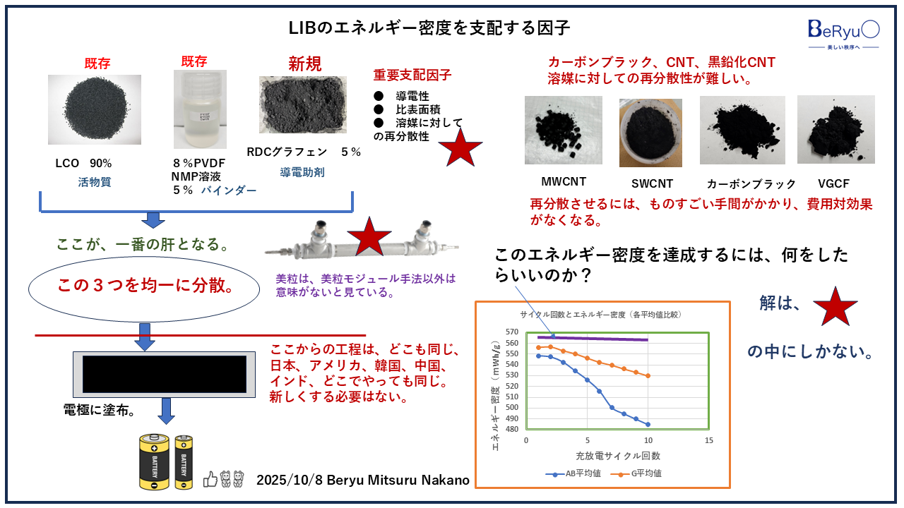 20251008RDCグラフェンエネルギー密度支配因子