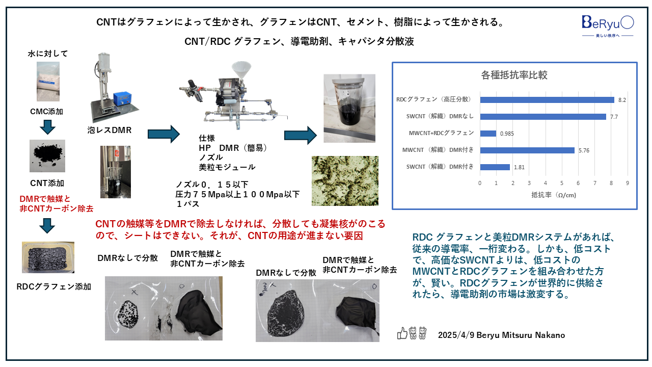 20250409RDCグラフェンCNT導電性
