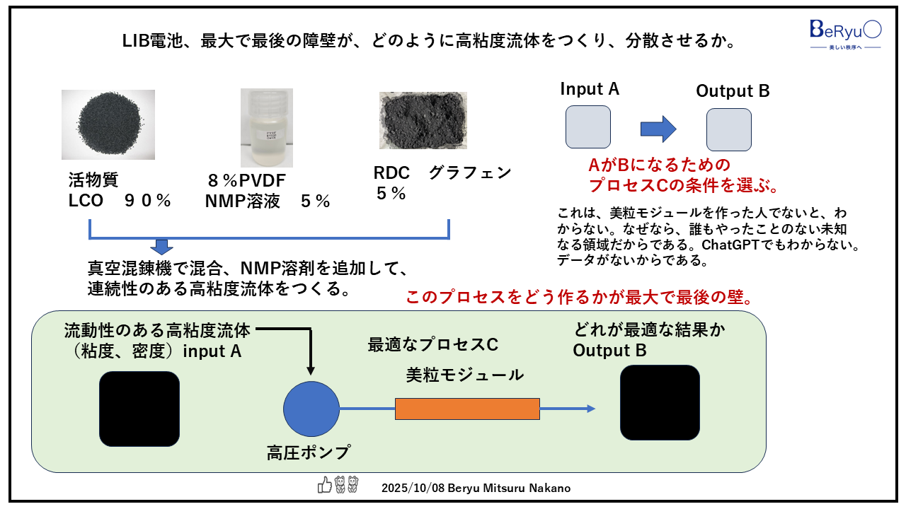 20251008B美粒モジュールプロセス