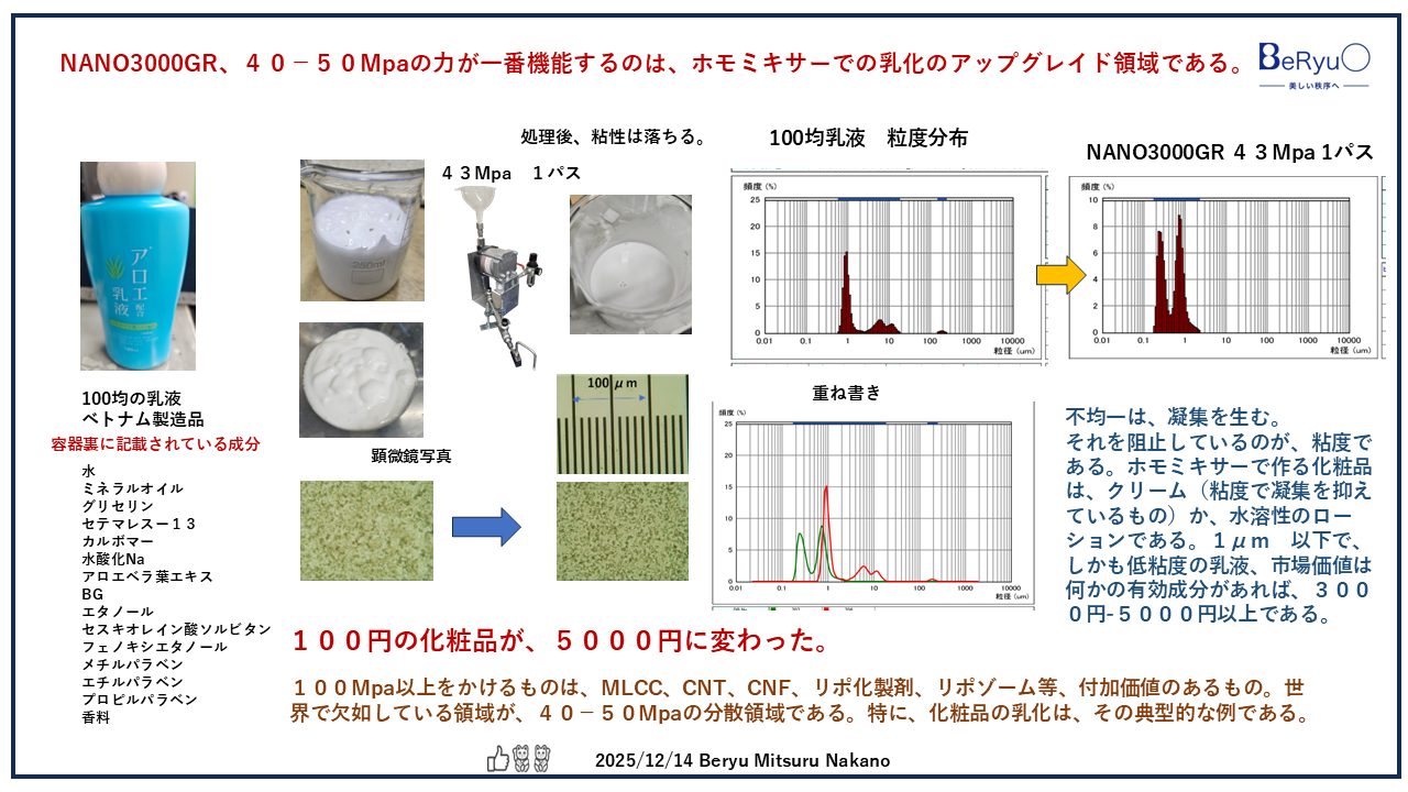 20251214100均乳液NANO３０００GR