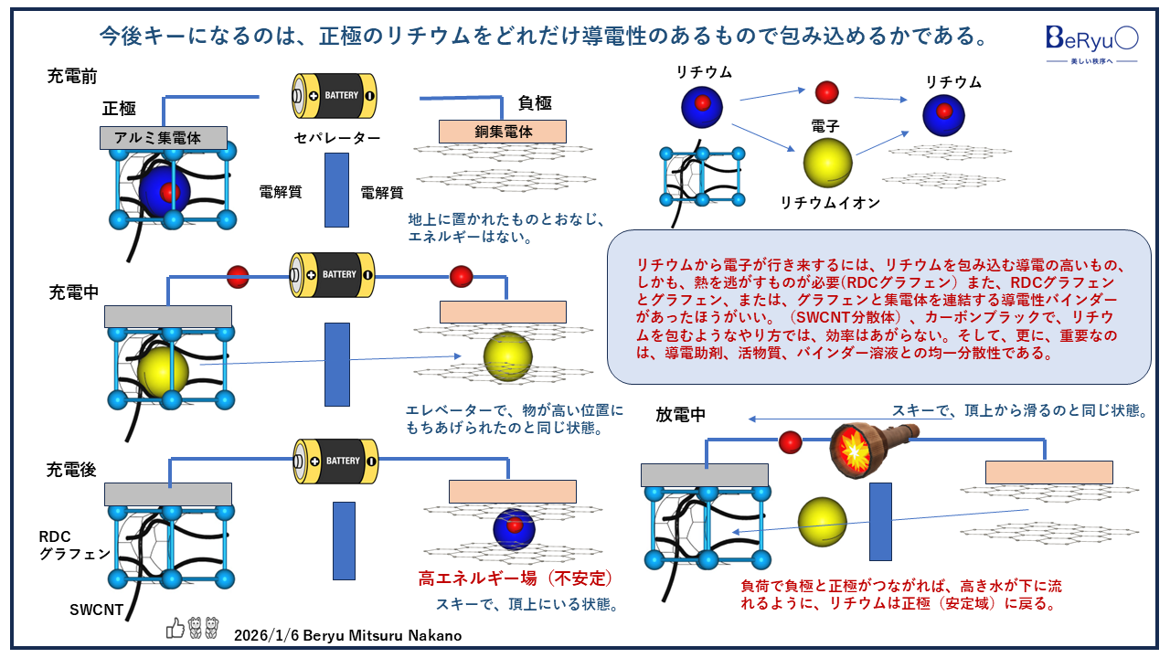 20260106RDCグラフェンリチウム内包
