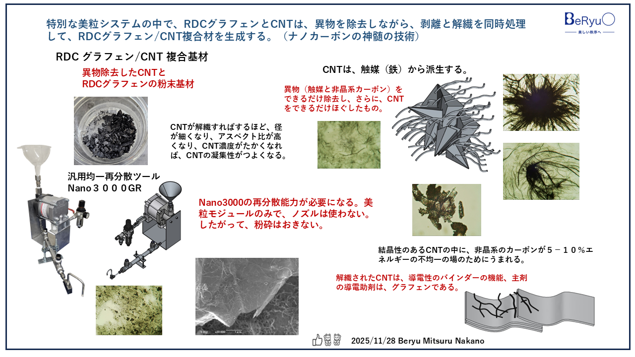 20251128グラフェンCNT複合材