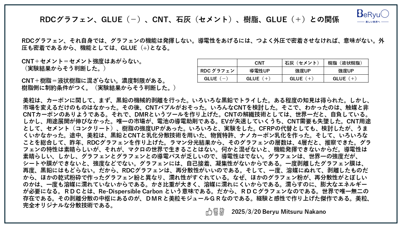 20250320RDCカーボンGLUE２