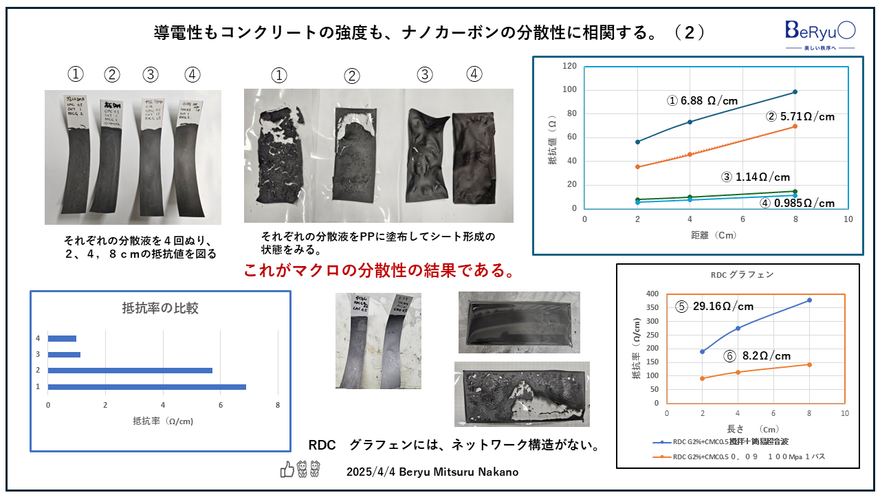 20250404RDCグラフェンCNT分散性２