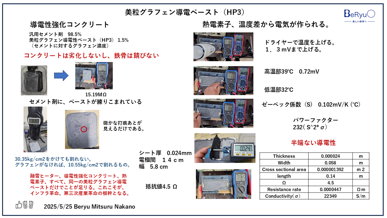 2025NEW美粒グラフェンペースト３追記