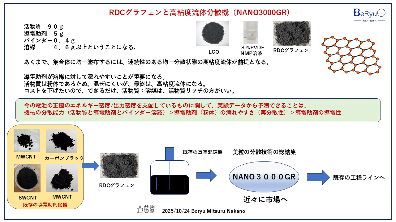 20251023RDCグラフェンCNT電池