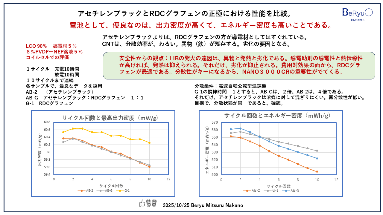 20251025RDCグラフェン出力密度エネルギー密度比較