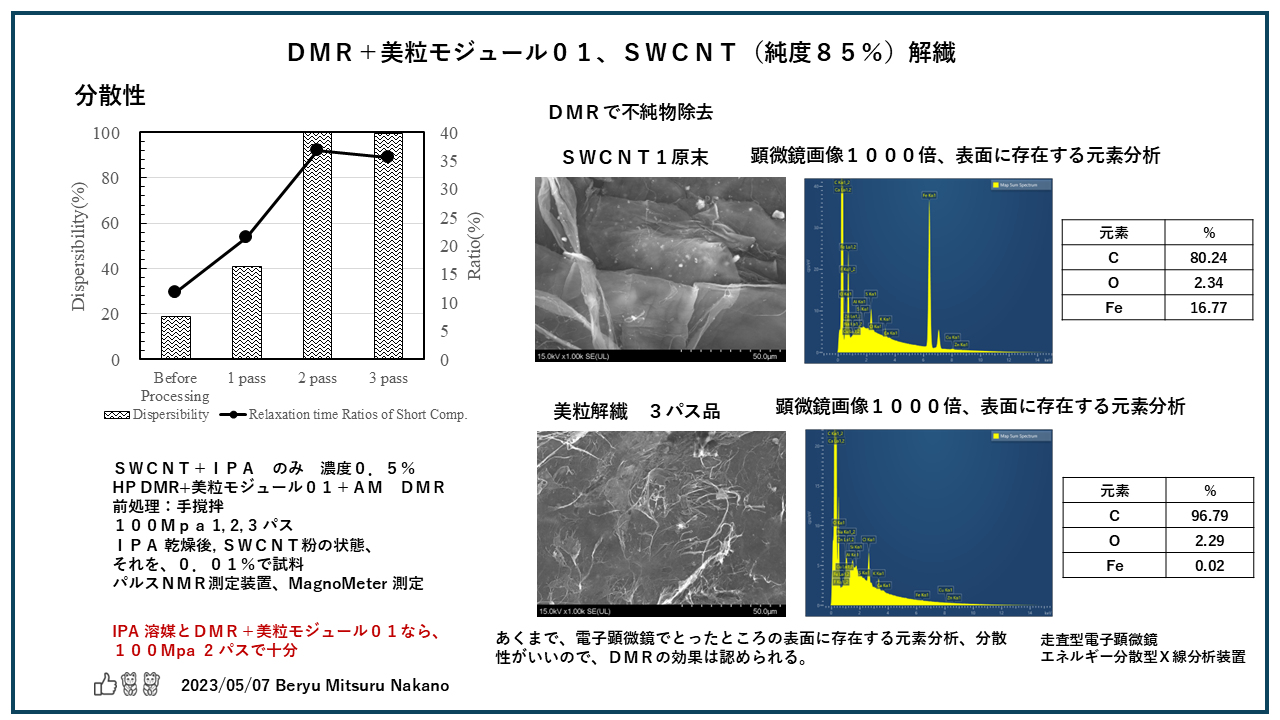 2023507ＳＷＣＮＴＤＭＲ処理