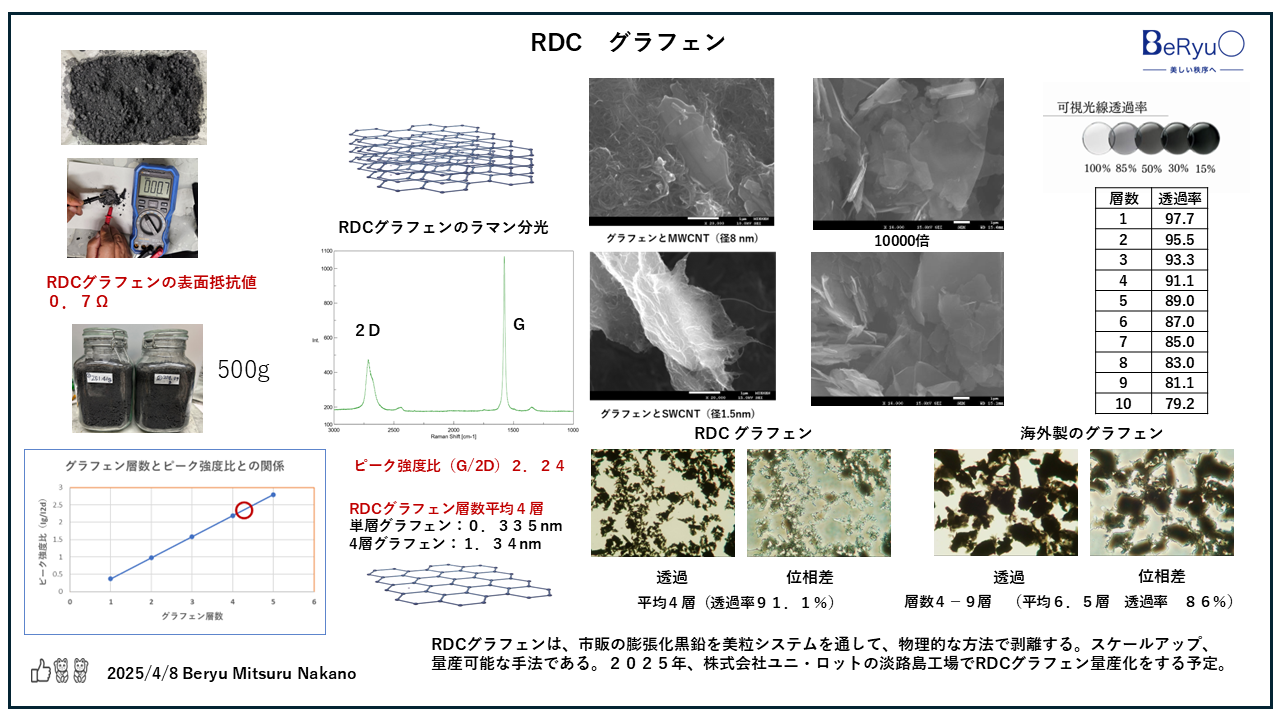 20250408RDCグラフェン仕様