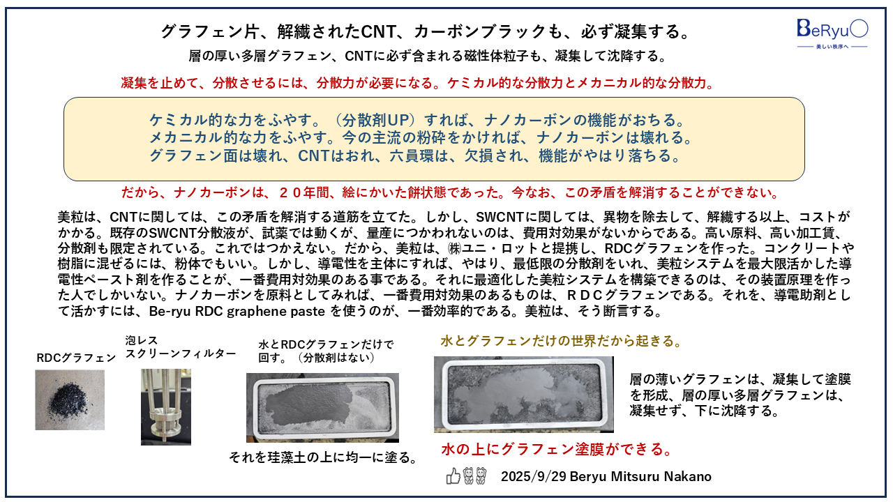 20250929ナノカーボンは凝集する。