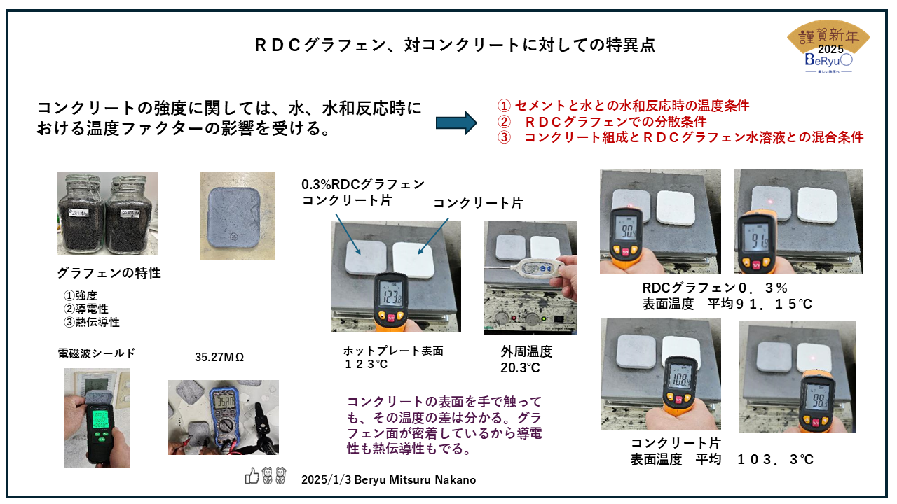 ２５０１０３ＲＤＣグラフェン特異点