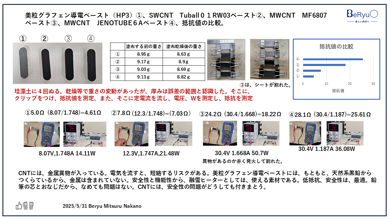20250531材料導電性比較