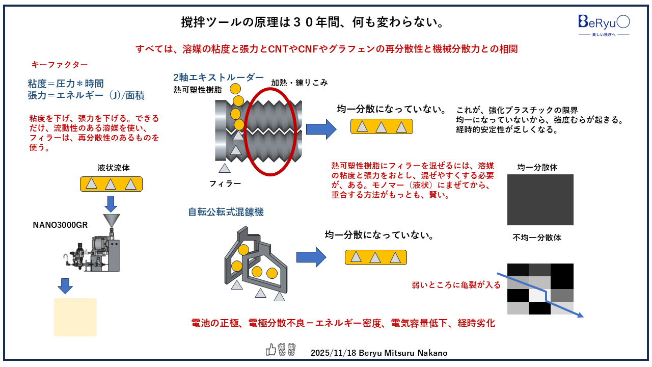 20251118撹拌原理