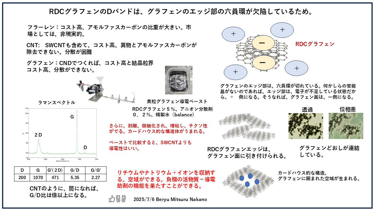20250706RDCグラフェンエッジ