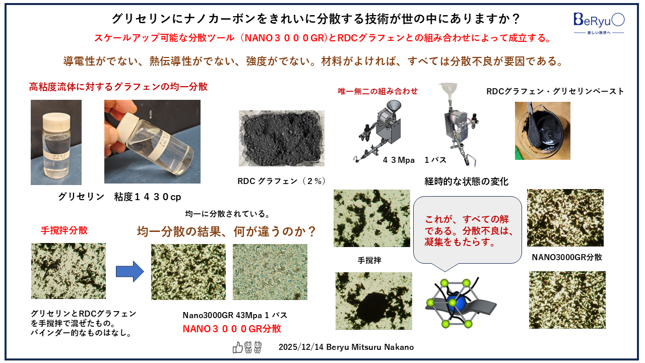 20251214グラフェングリセリン