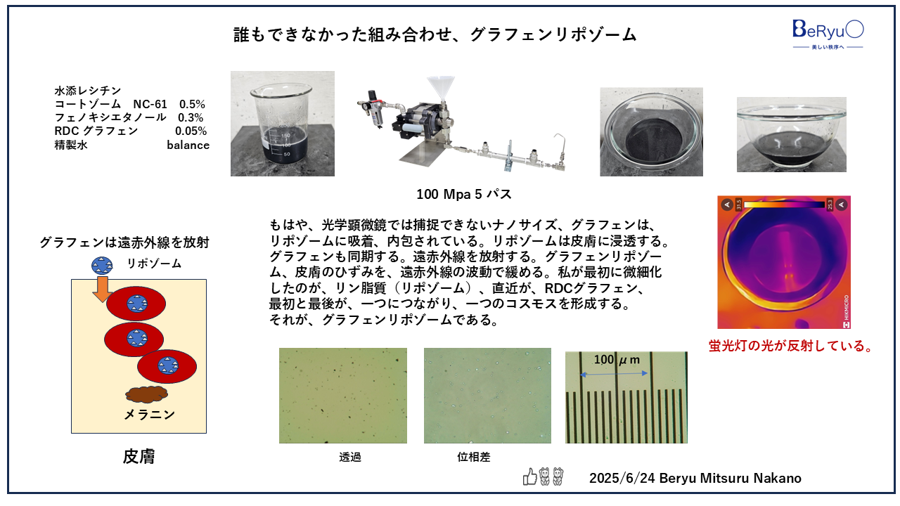 20250624グラフェンリポゾーム