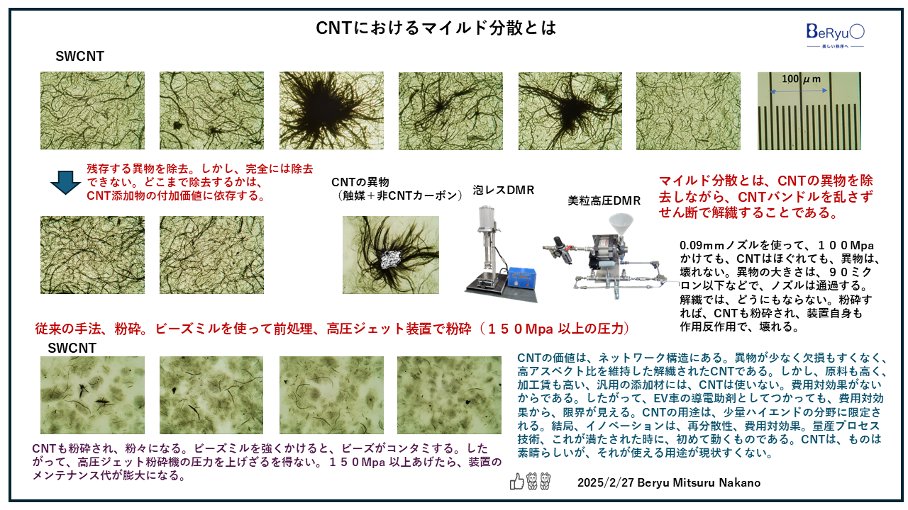 20250227CNTにおけるマイルド分散とは