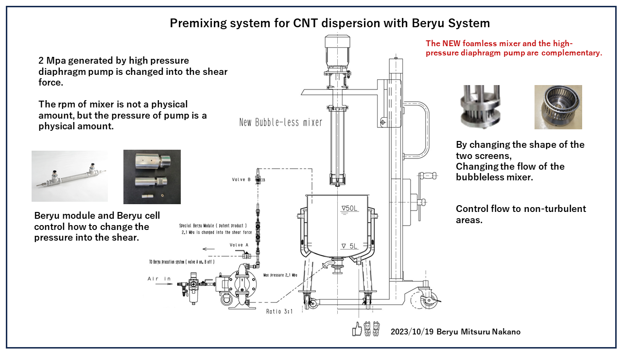 CNT premising system 
