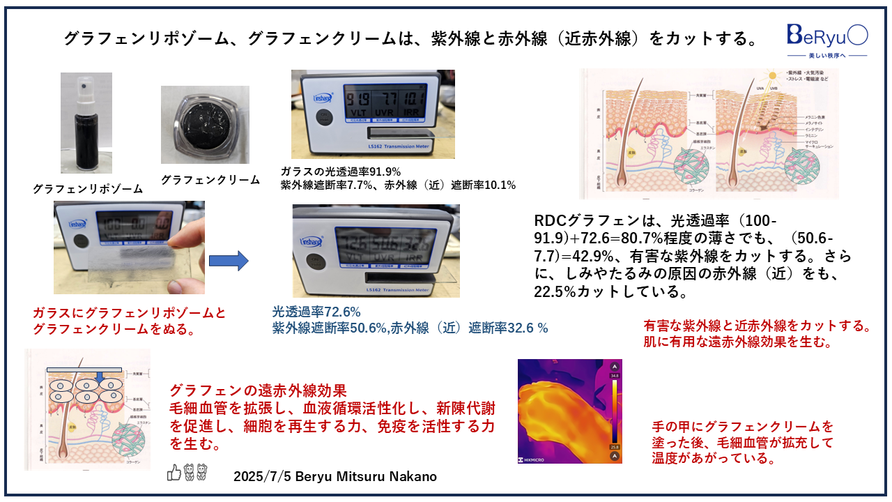 20250705紫外線赤外線カット